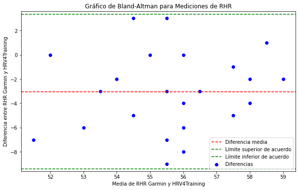 Bland-Altman