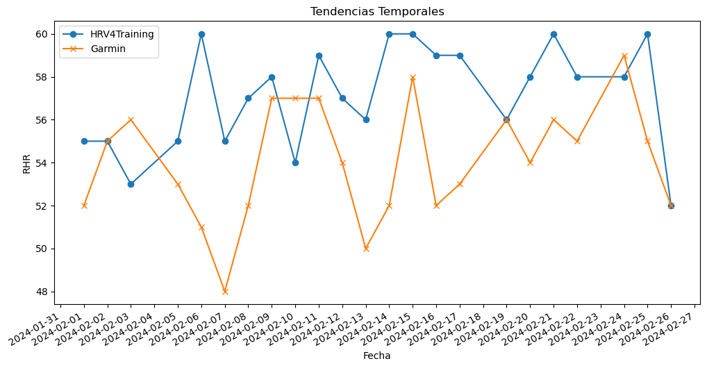 Tendencias Temporales