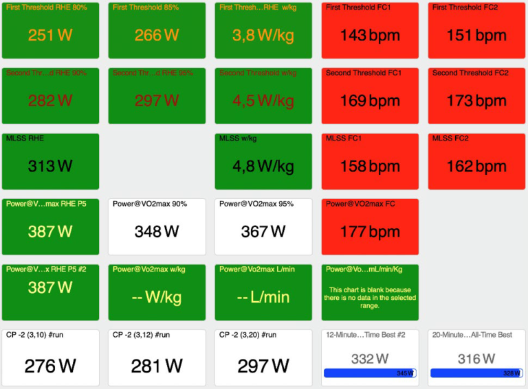 Métricas de rendimiento de WKO5 mostrando umbrales de potencia, frecuencia cardíaca y VO2max en distintos niveles.